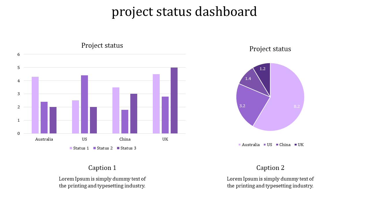 project status dashboard ppt